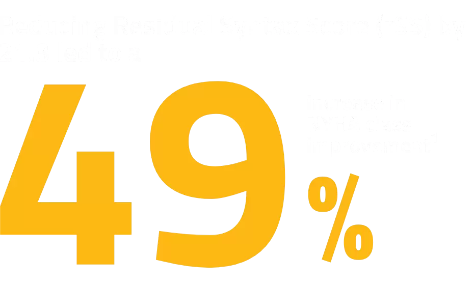 NYHA Class Improvement