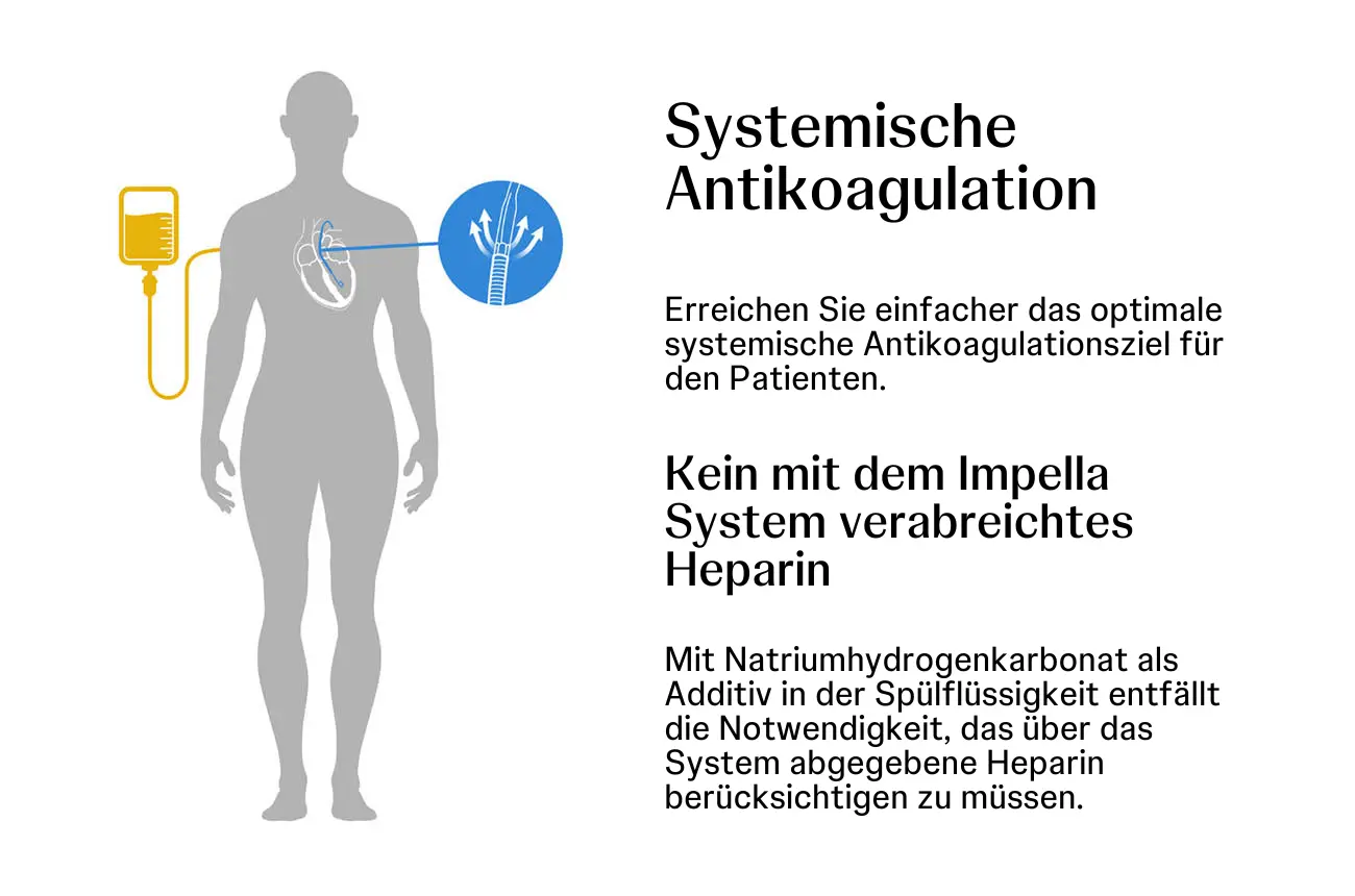 Systemische Antikoagulation - Kein mit dem Impella System verabreichtes Heparin notwendig