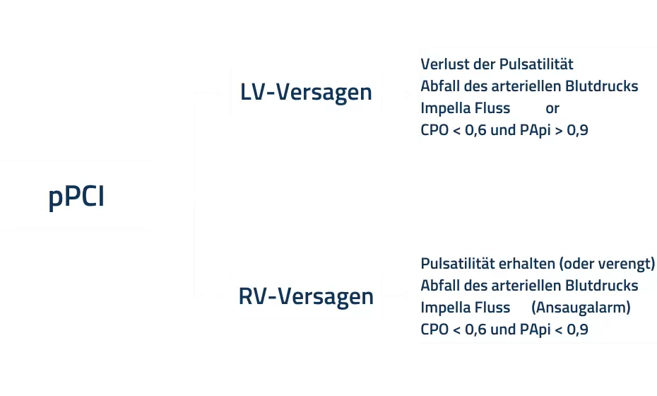Umgang mit Hochrisikopatienten im Katheterlabor