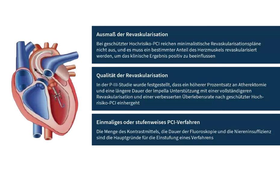 Definition der optimalen Revaskularisierungsstrategie bei geschützten Hochrisikoeingriffen mit Impella® Herzpumpen