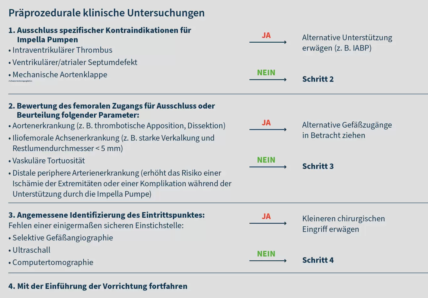 Standardisierte präprozedurale klinische Untersuchung für geschützte perkutane Koronarinterventionen