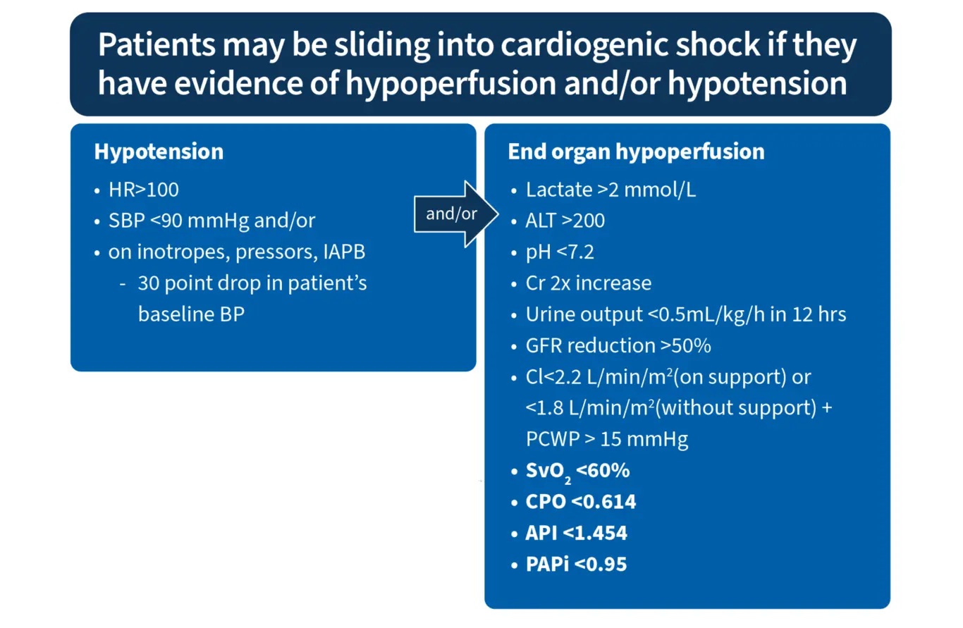 Patients may be sliding into cardiogenic shock image