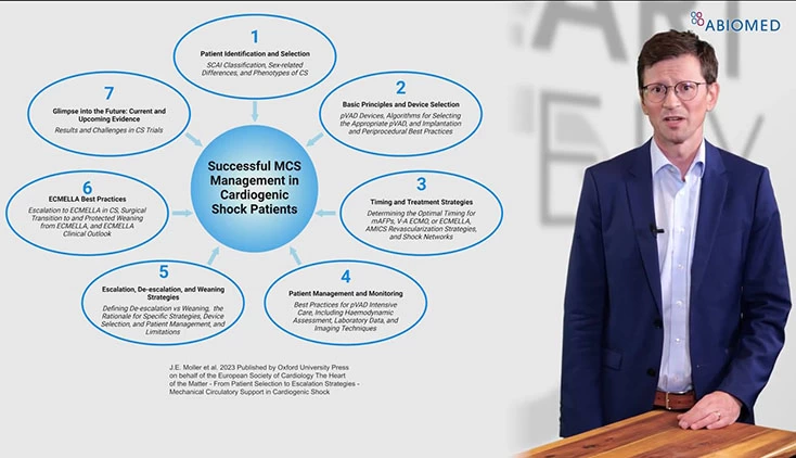 European Heart Journal Supplements - Best Practices im kardiogenen Schock: Ein Blick in die Zukunft