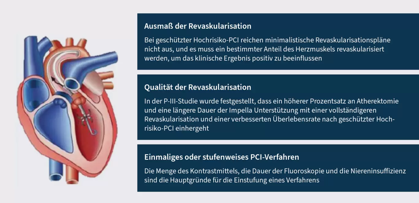 Definition der optimalen Revaskularisierungsstrategie bei geschützten Hochrisikoeingriffen mit Impella® Herzpumpen